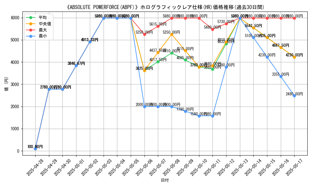 graph_rarity_5851