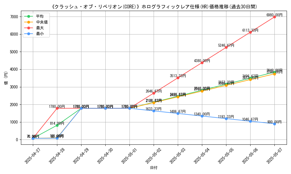 graph_rarity_5851