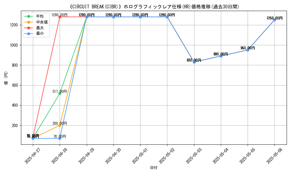 graph_rarity_5851