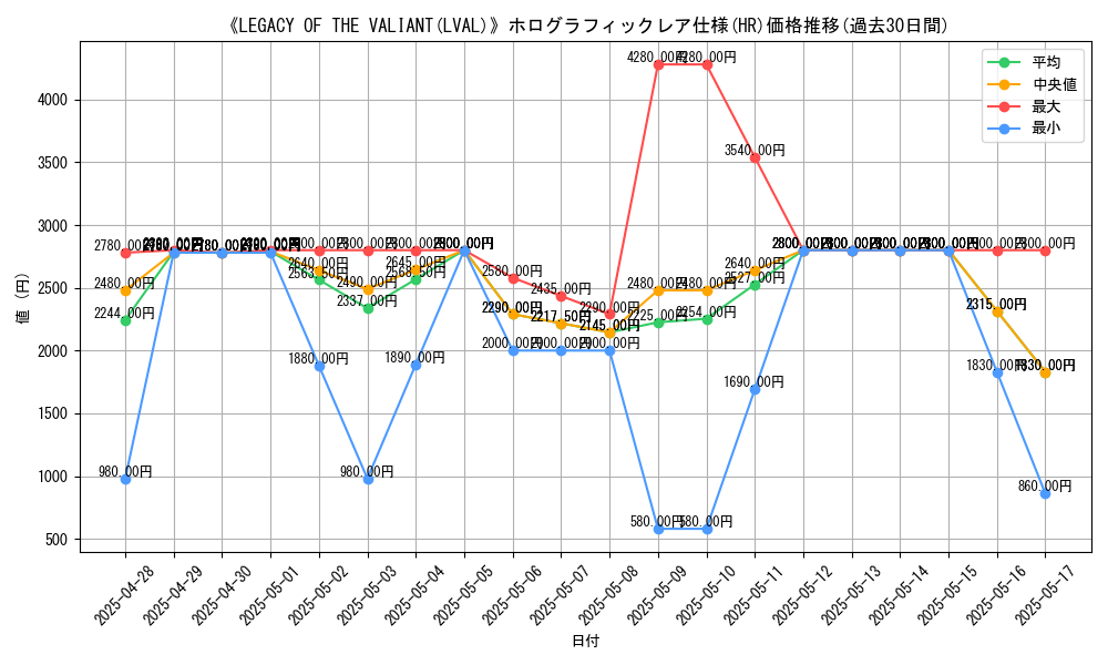 graph_rarity_5851