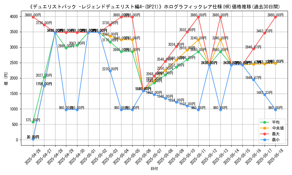 graph_rarity_5851