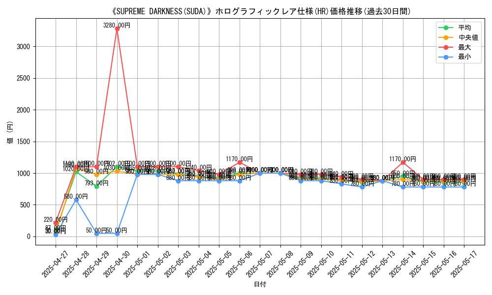 graph_rarity_5851