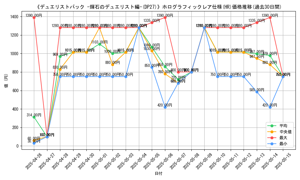 graph_rarity_5851