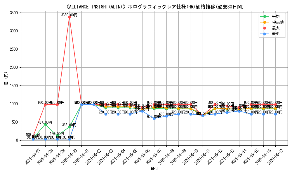 graph_rarity_5851