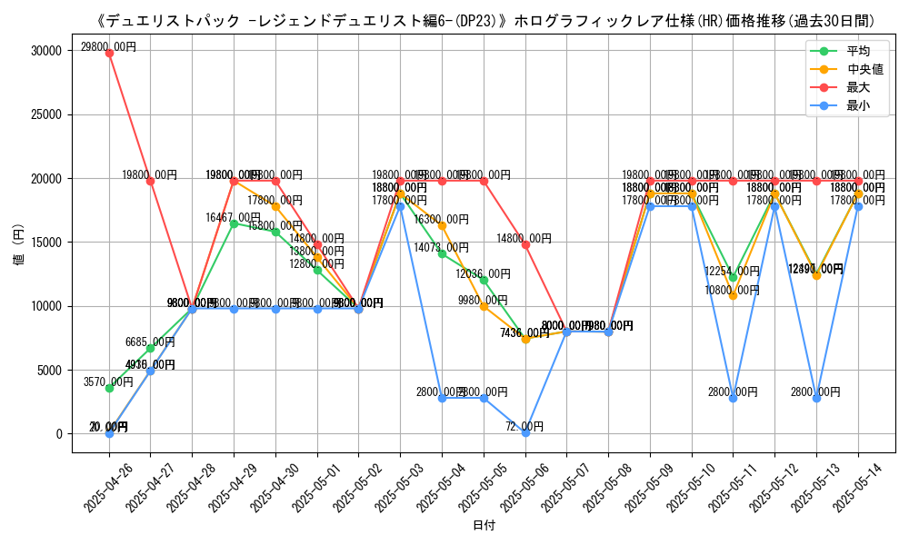 graph_rarity_5851