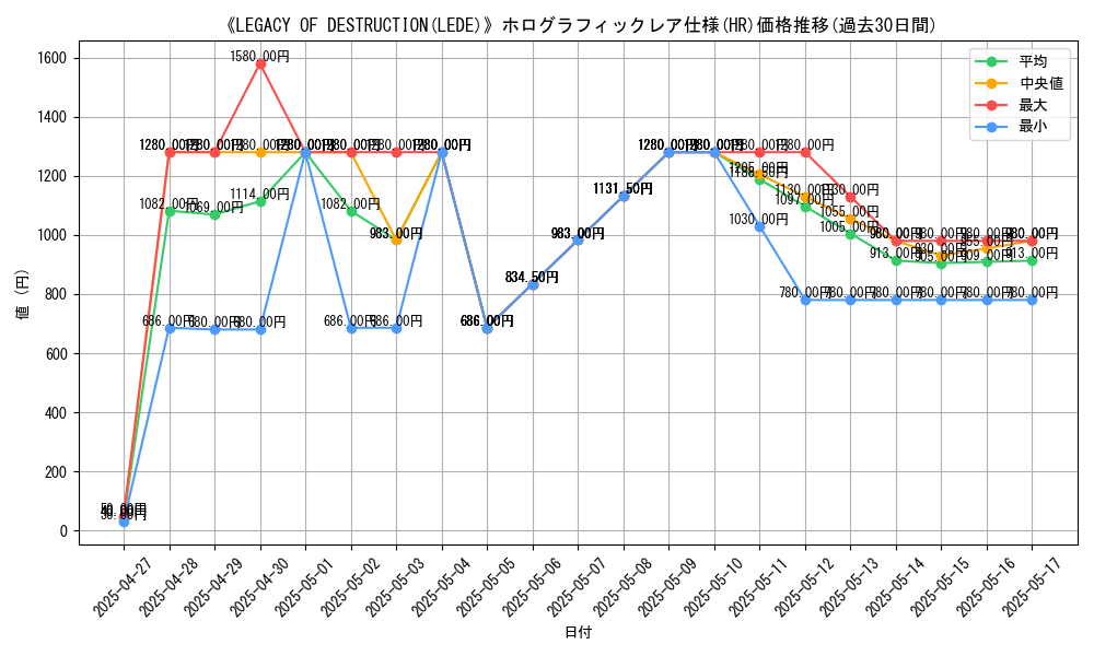 graph_rarity_5851