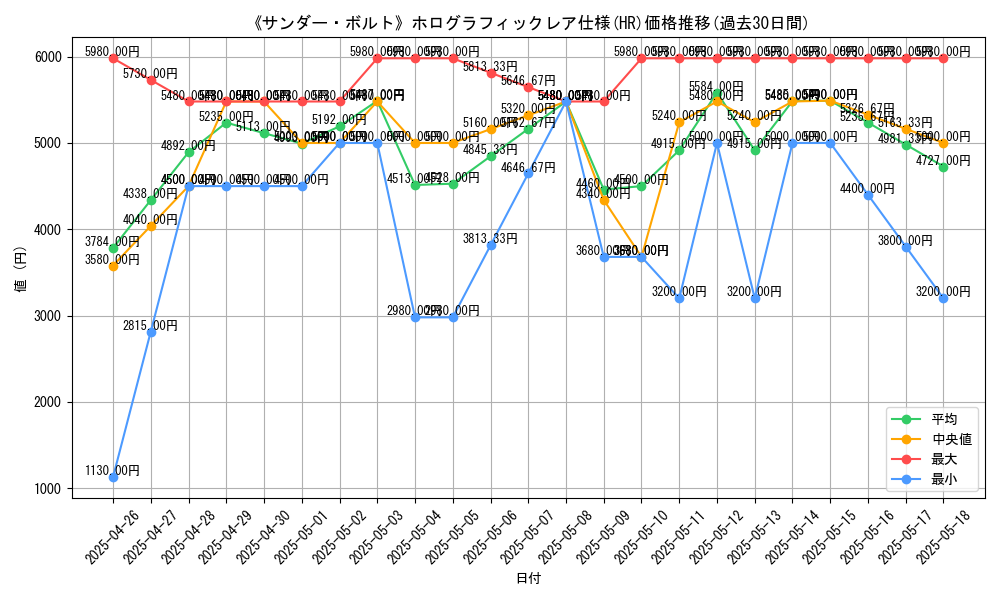 graph_rarity_5851