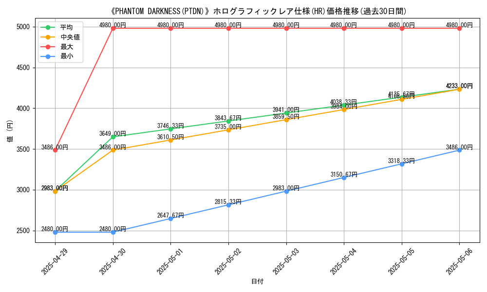 graph_rarity_5851