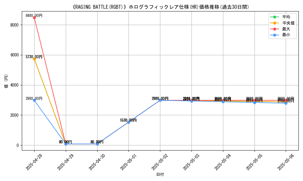 graph_rarity_5851