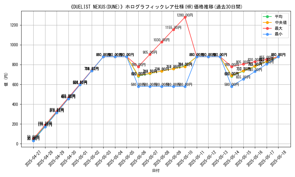 graph_rarity_5851