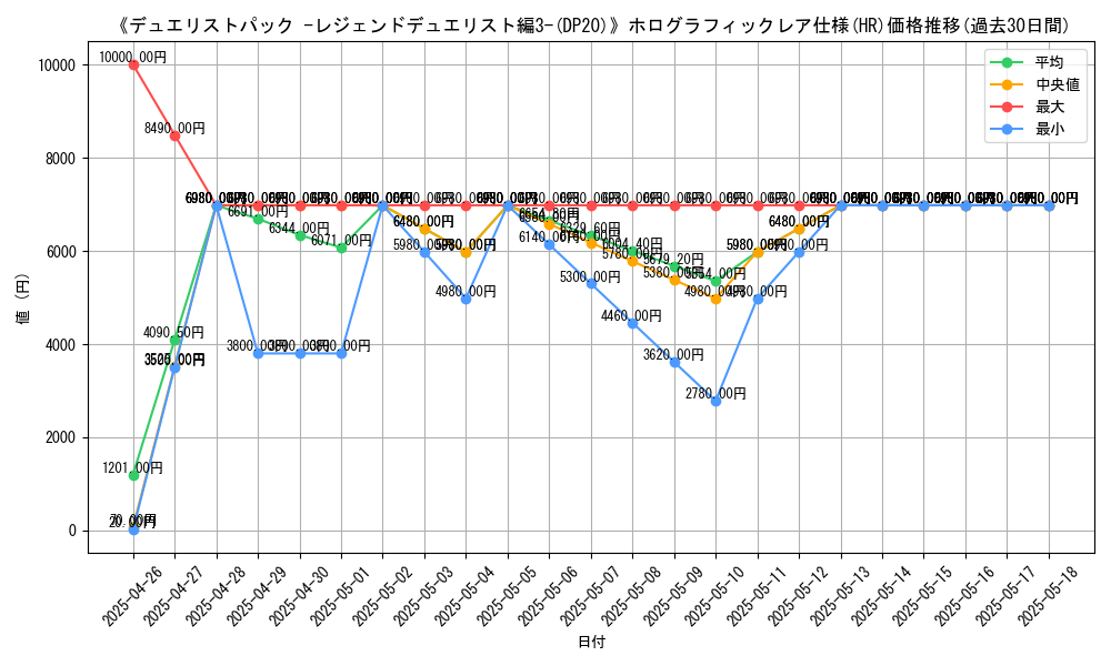 graph_rarity_5851