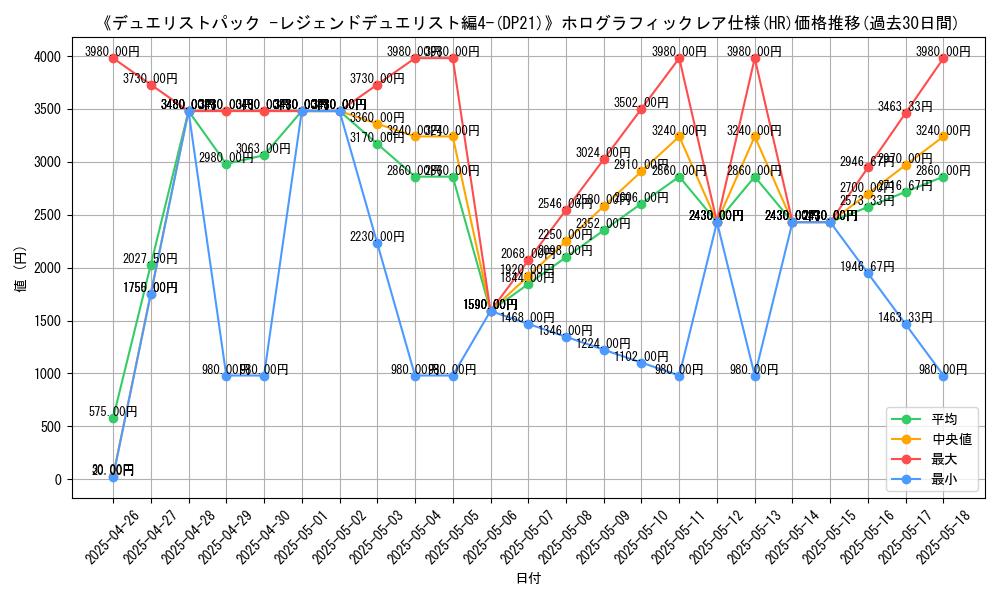 graph_rarity_5851