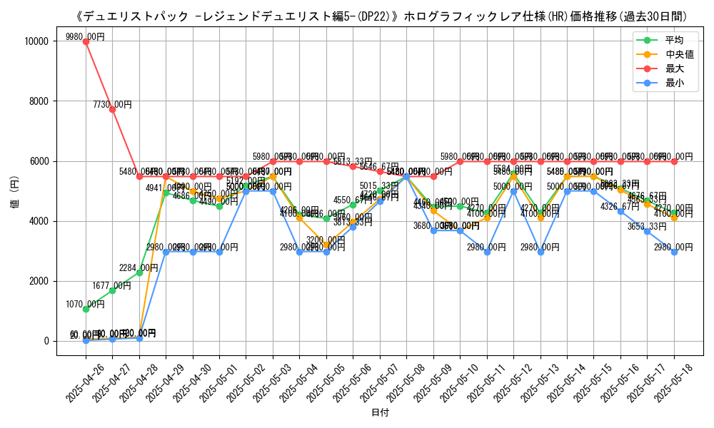 graph_rarity_5851