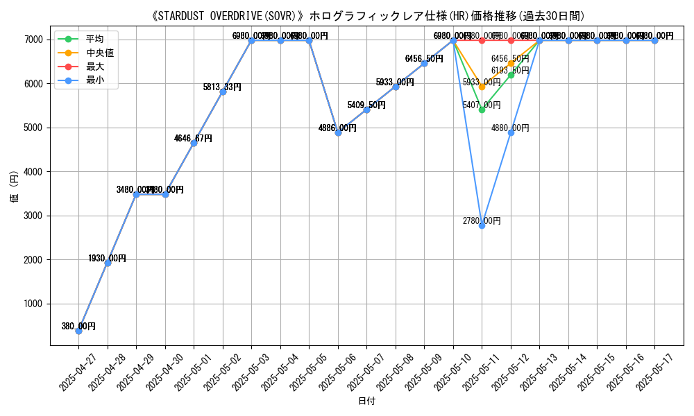 graph_rarity_5851