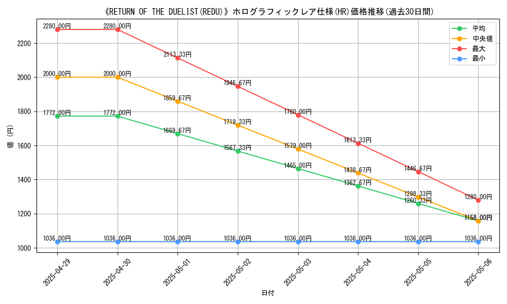 graph_rarity_5851