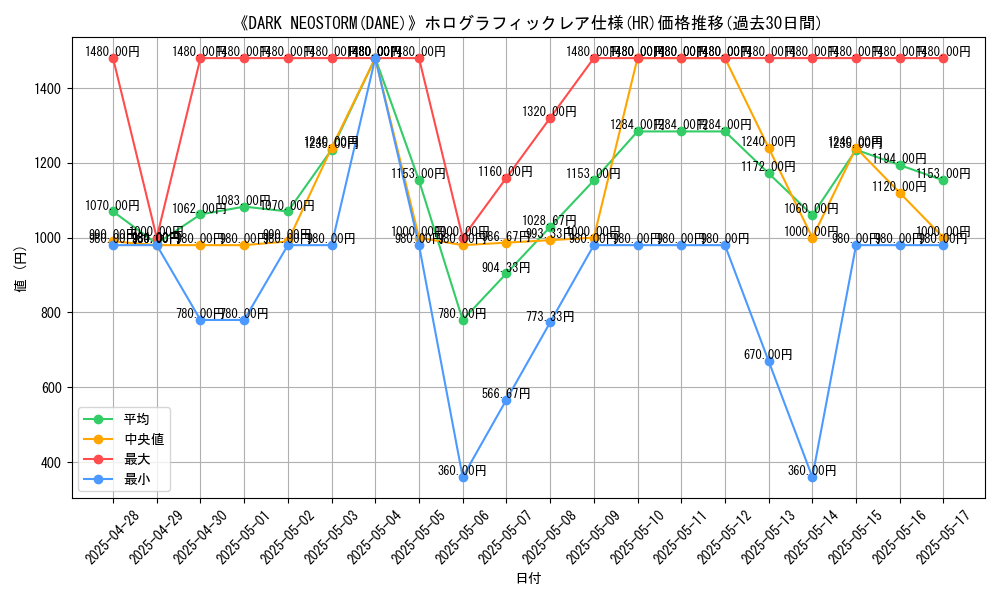 graph_rarity_5851