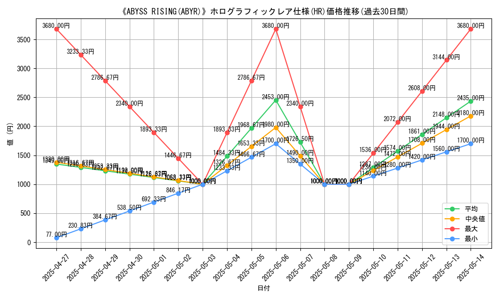 graph_rarity_5851