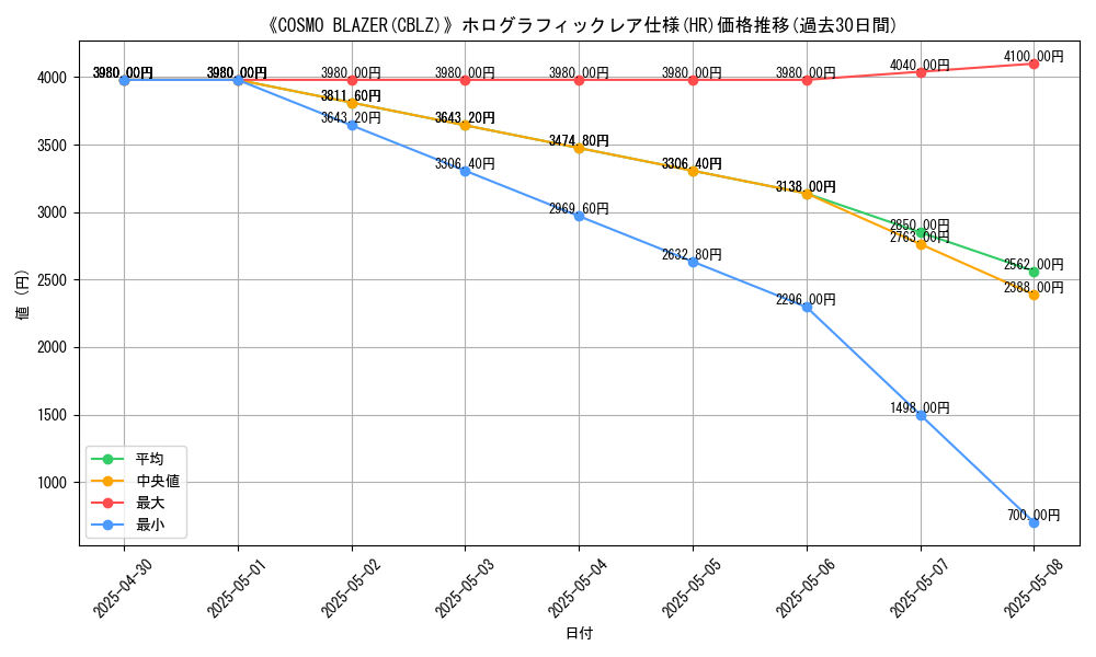 graph_rarity_5851
