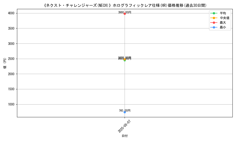 graph_rarity_5851