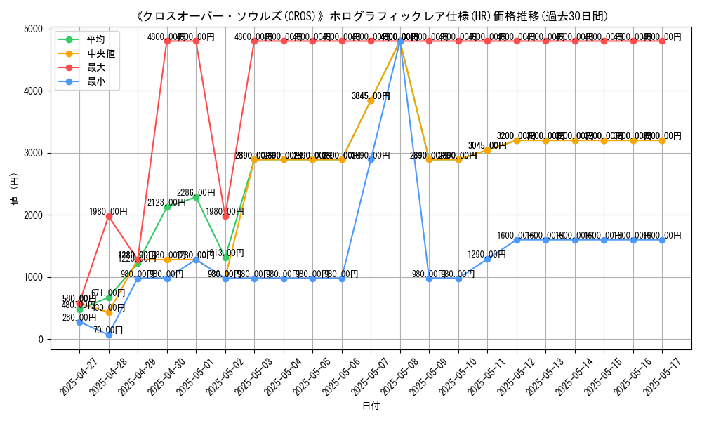 graph_rarity_5851