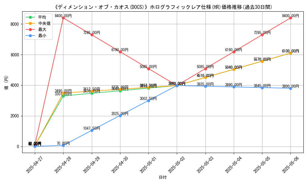 graph_rarity_5851