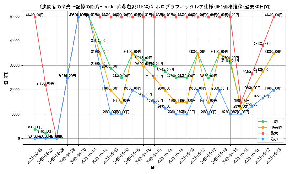 graph_rarity_5851