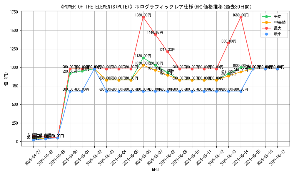 graph_rarity_5851