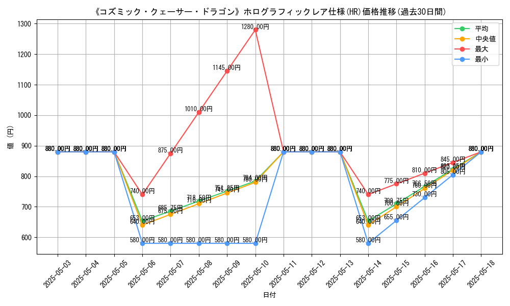 graph_rarity_5851