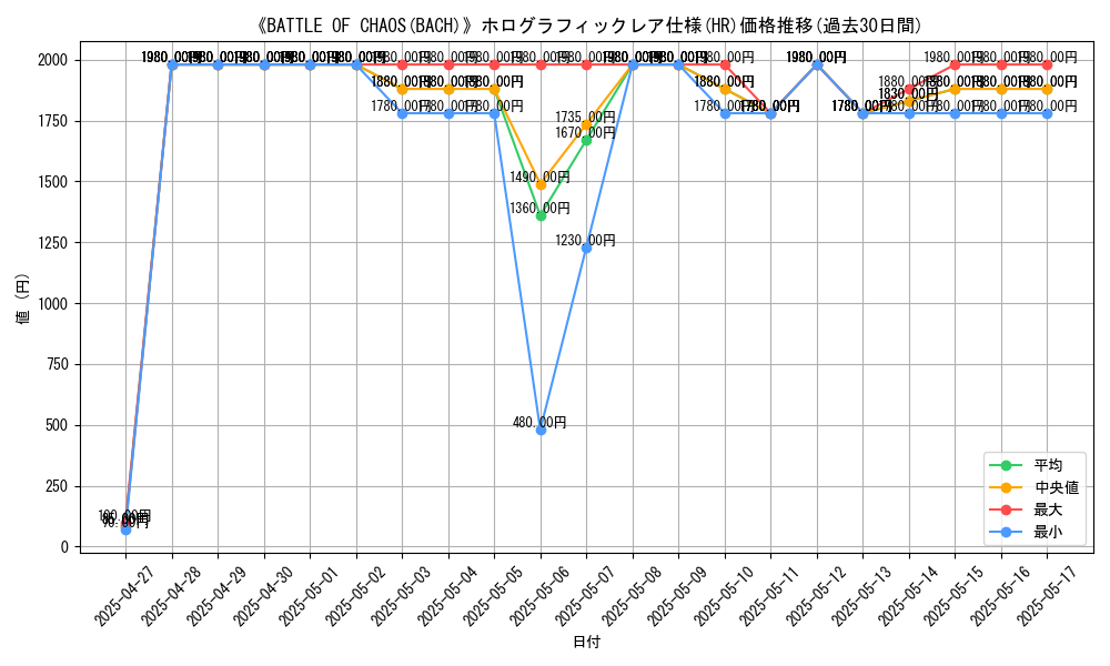 graph_rarity_5851
