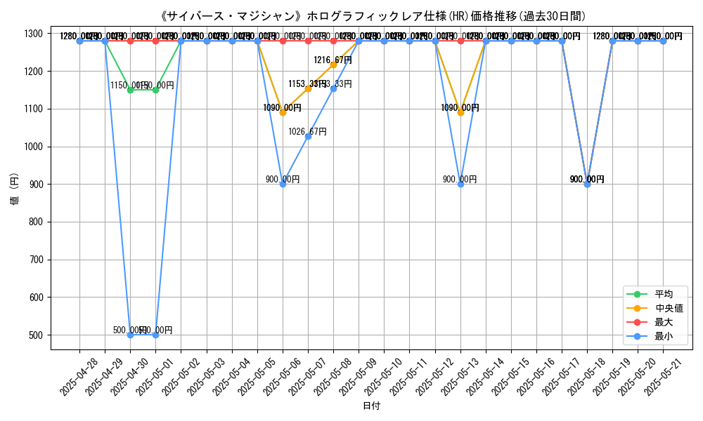 graph_rarity_5851