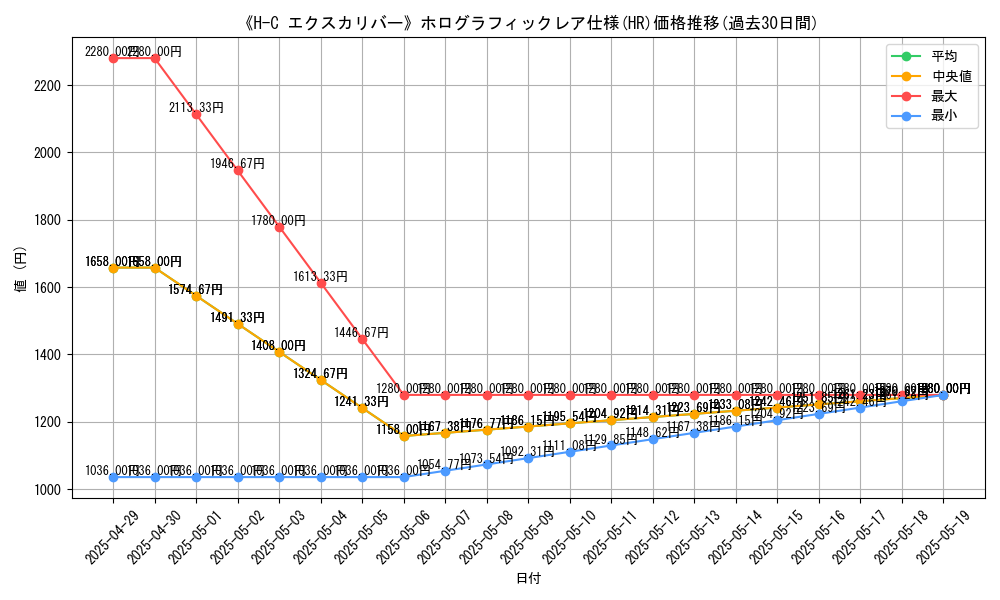 graph_rarity_5851