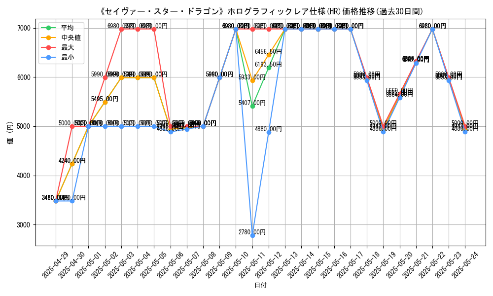 graph_rarity_5851