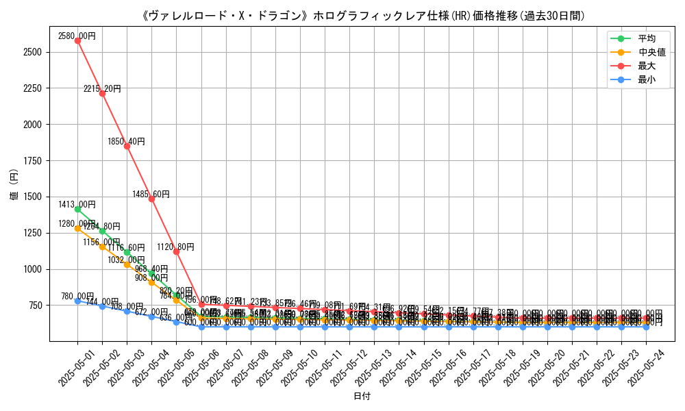 graph_rarity_5851