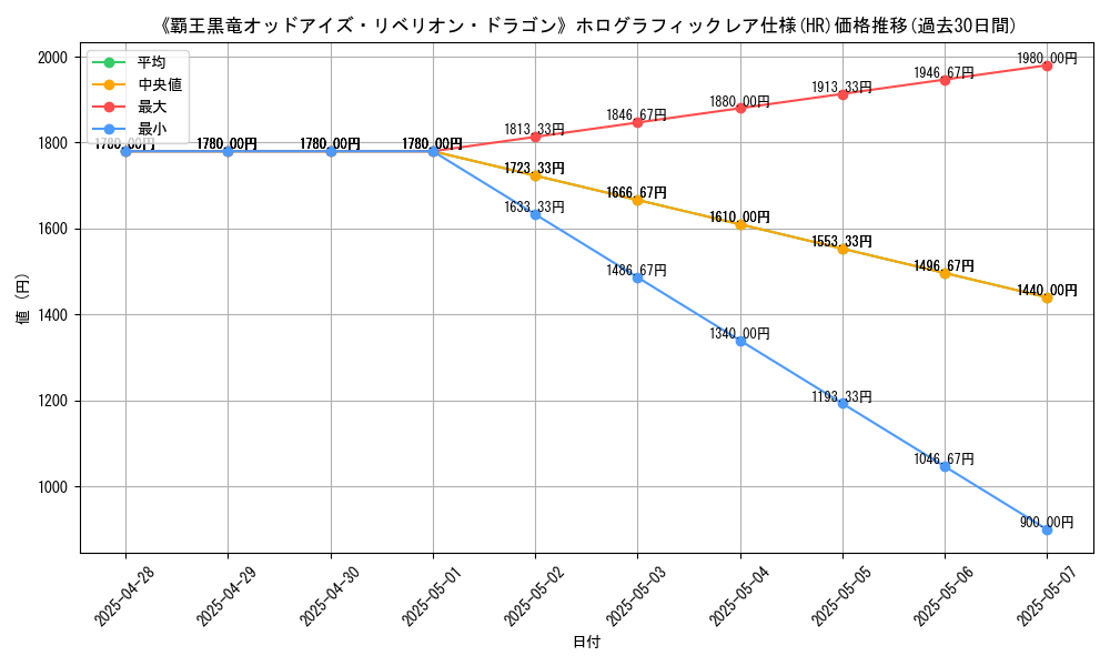 graph_rarity_5851