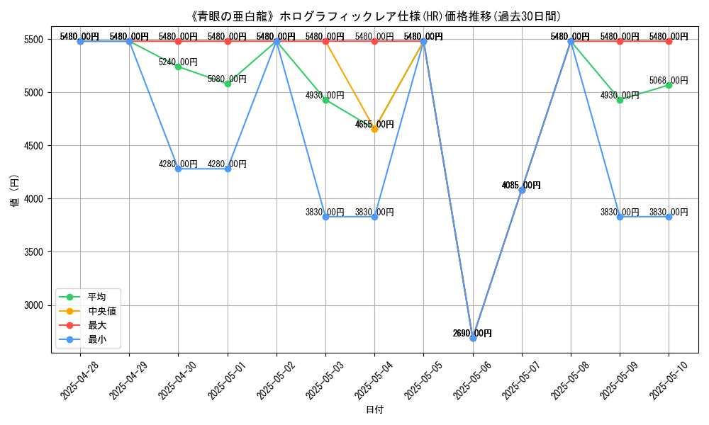 graph_rarity_5851