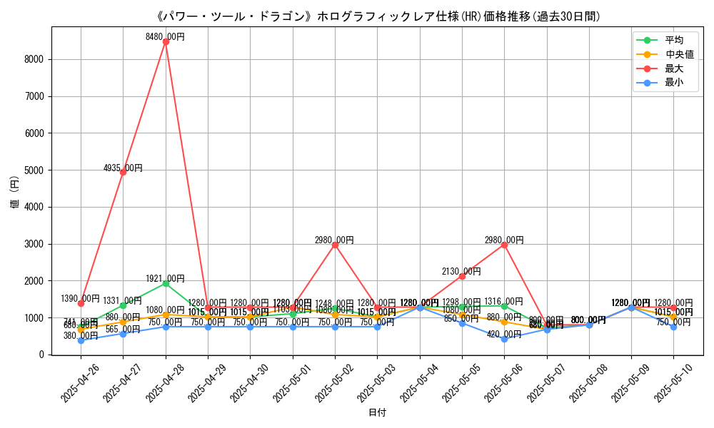 graph_rarity_5851