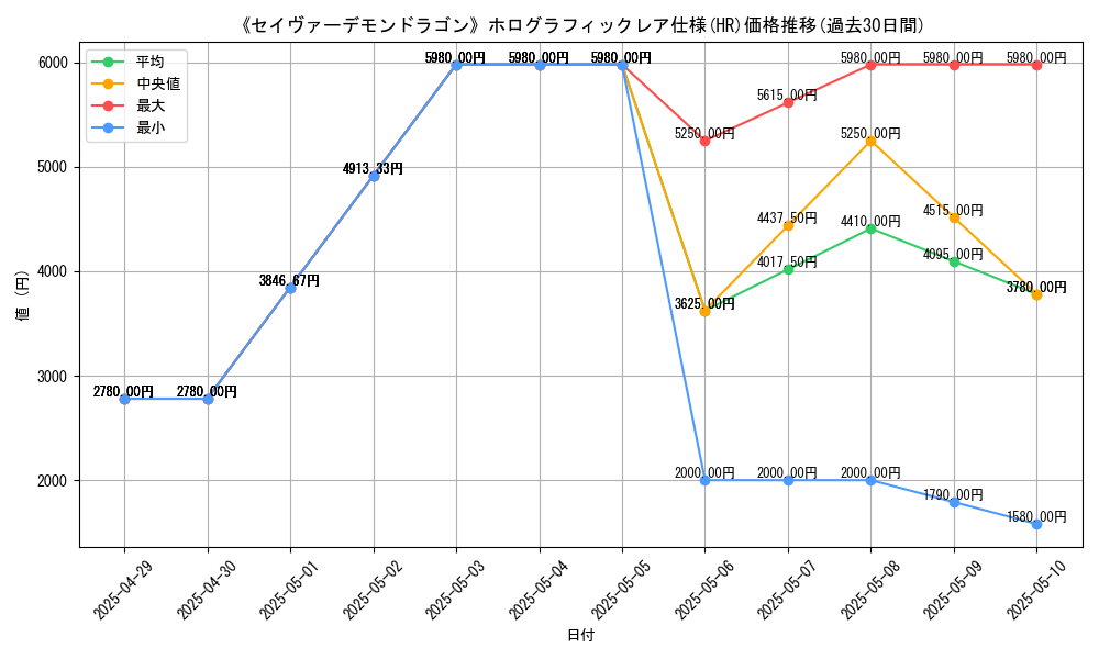 graph_rarity_5851