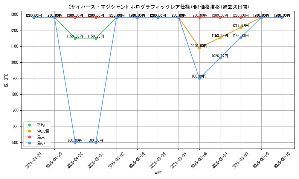 graph_rarity_5851
