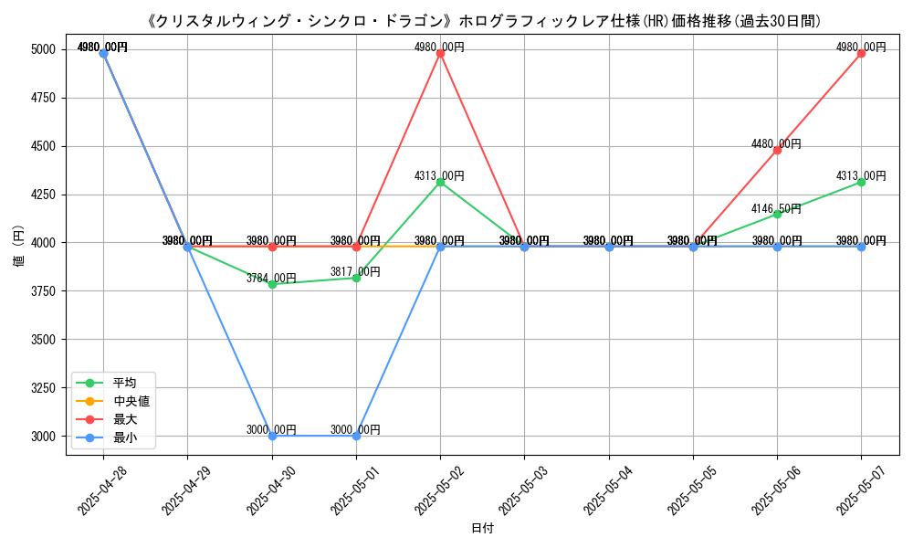 graph_rarity_5851