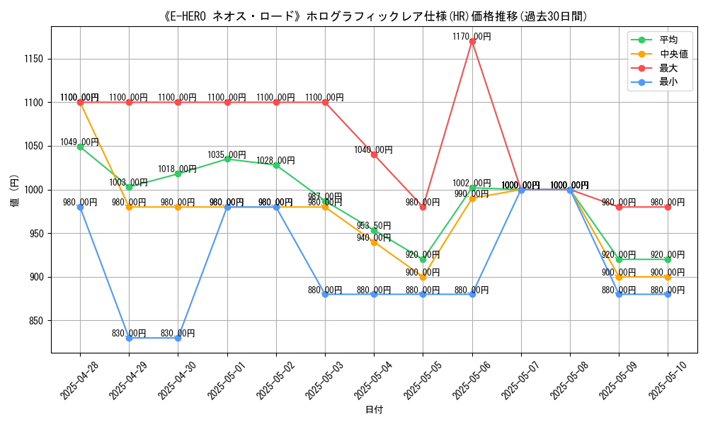 graph_rarity_5851