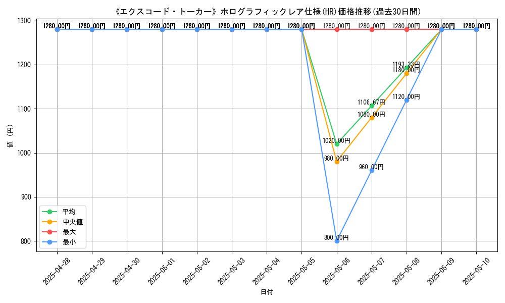 graph_rarity_5851