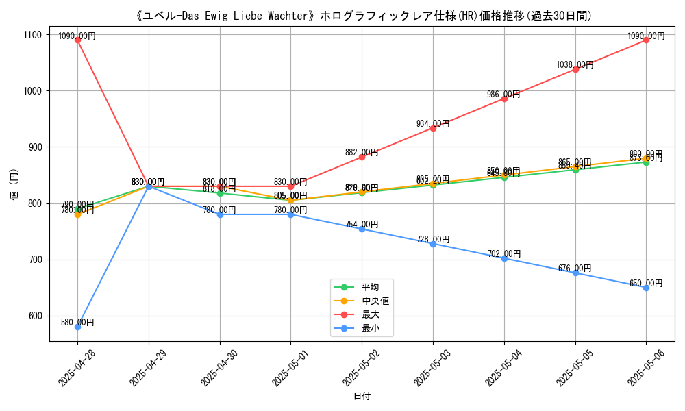 graph_rarity_5851