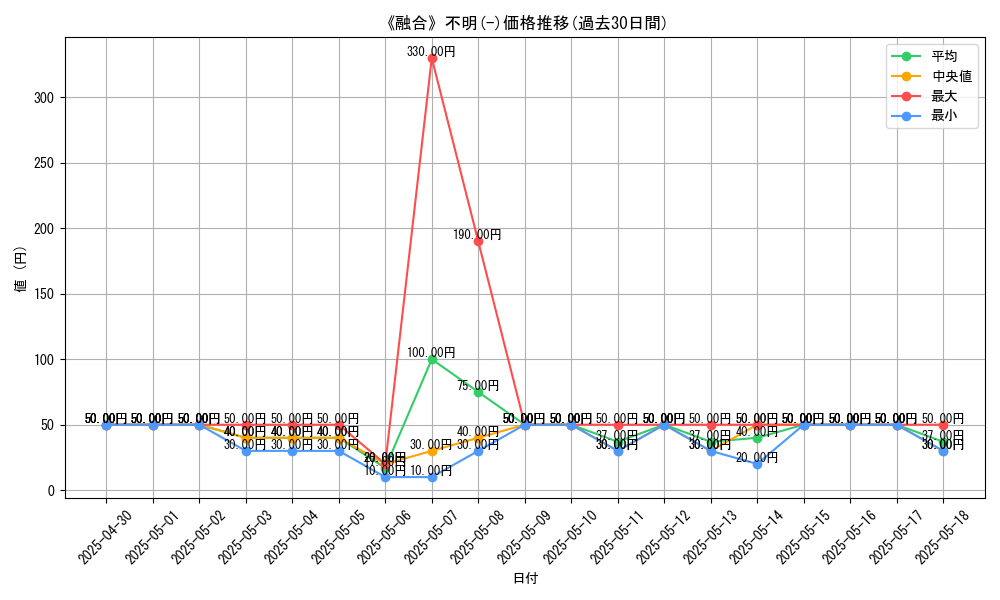 graph_rarity_5861