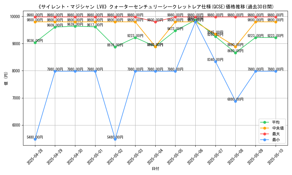 graph_rarity_5871