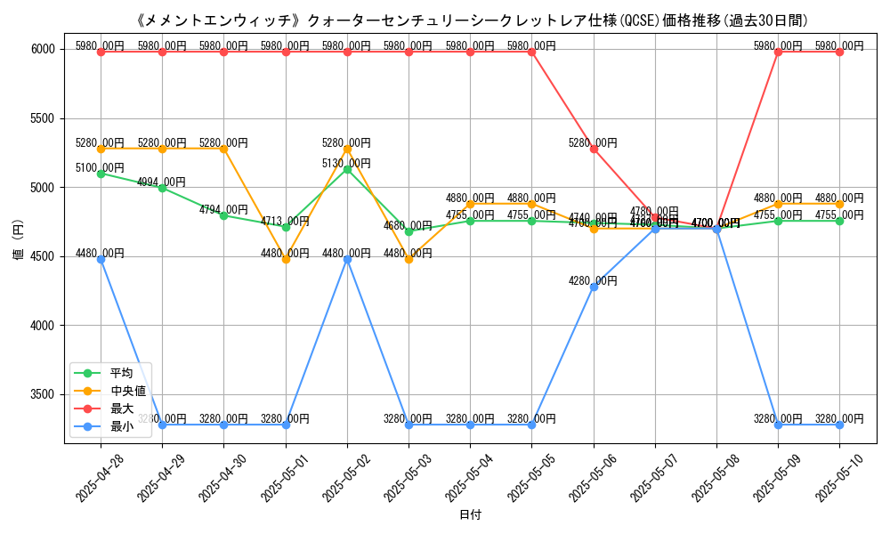 graph_rarity_5871