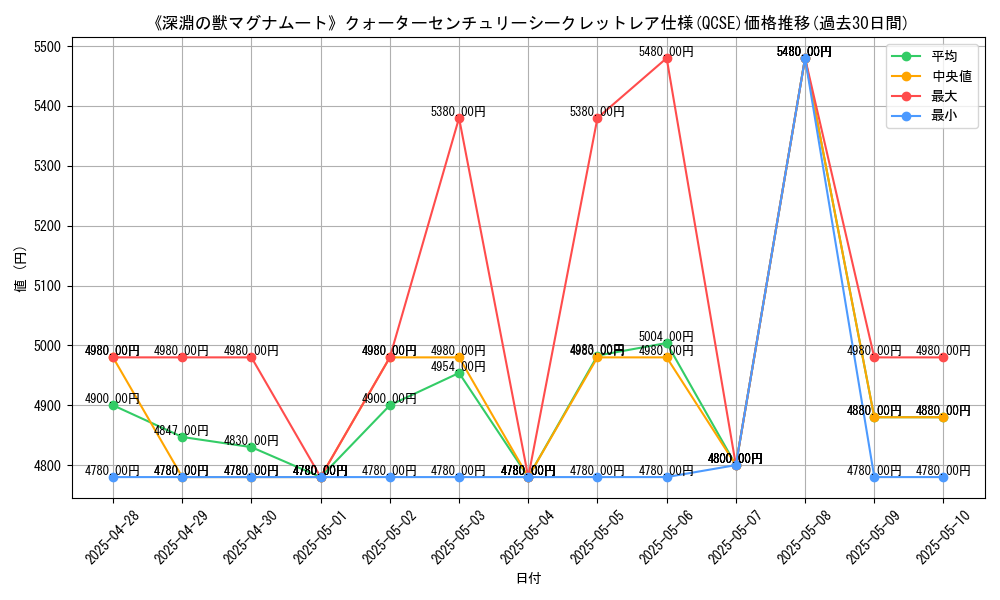 graph_rarity_5871