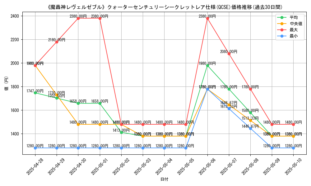 graph_rarity_5871