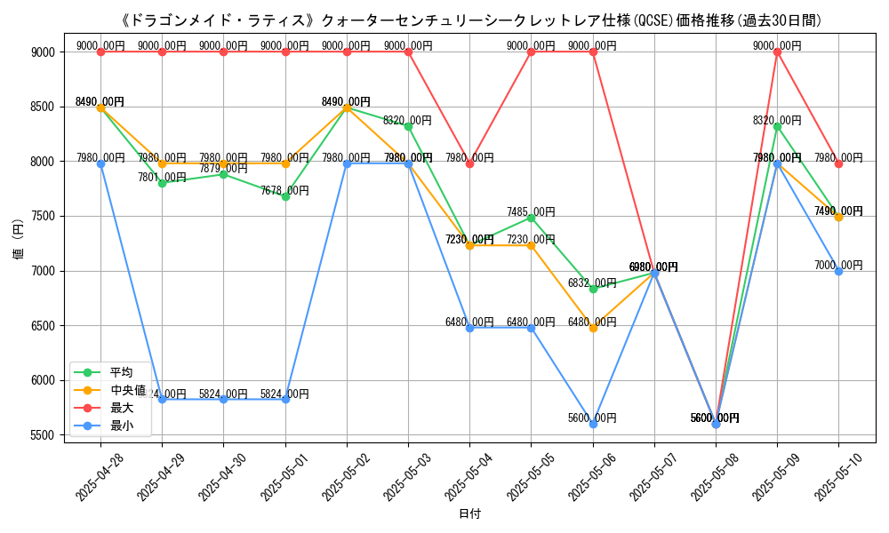 graph_rarity_5871