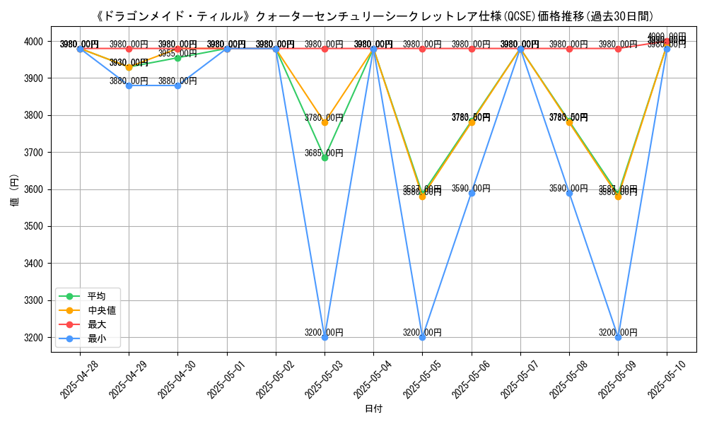graph_rarity_5871