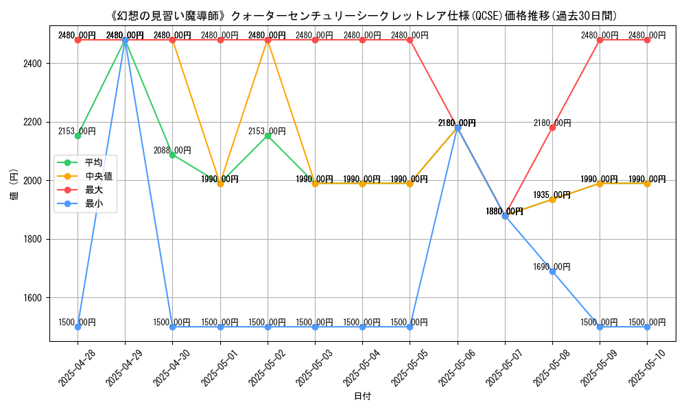graph_rarity_5871